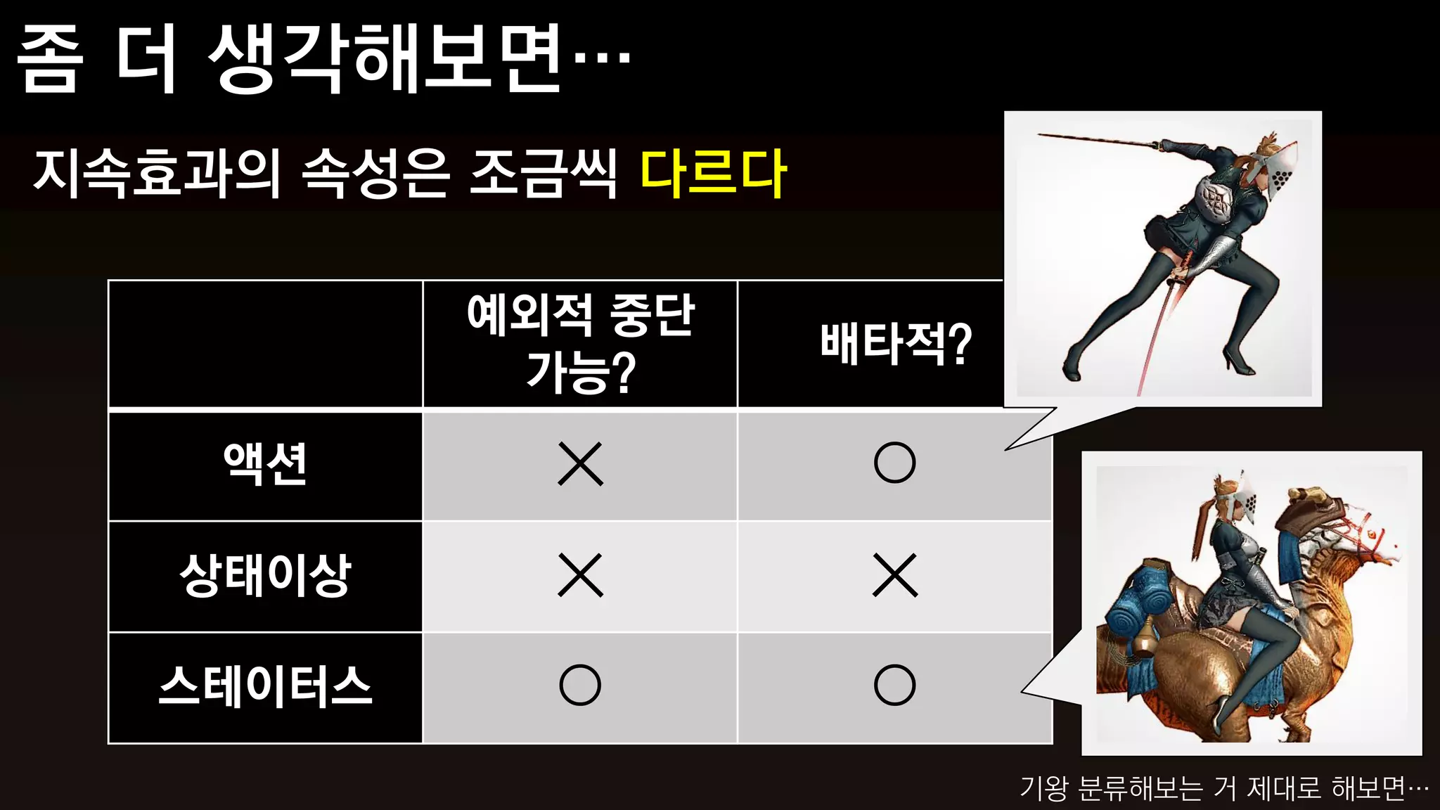 지속효과의 속성은 조금씩 다르다

          예외적 중단
                    배타적?
           가능?
    액션      ×        ○
   상태이상     ×        ×
  스테이터스     ○        ○
                           기왕 분류해보는 거 제대로 해보면…
 