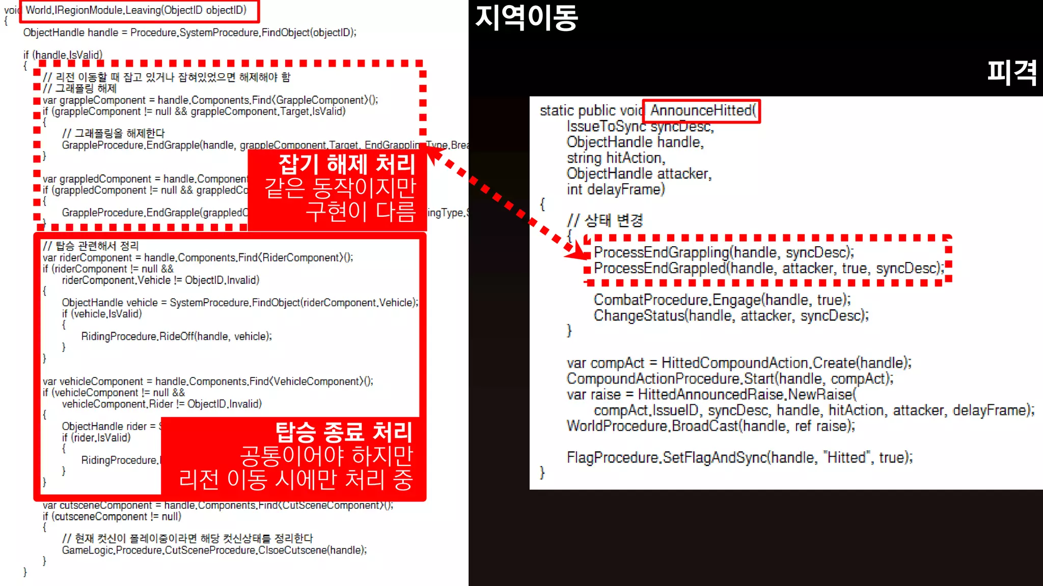 지역이동
                        피격


      잡기 해제 처리
     같은 동작이지만
       구현이 다름




      탑승 종료 처리
    공통이어야 하지만
리전 이동 시에만 처리 중
 