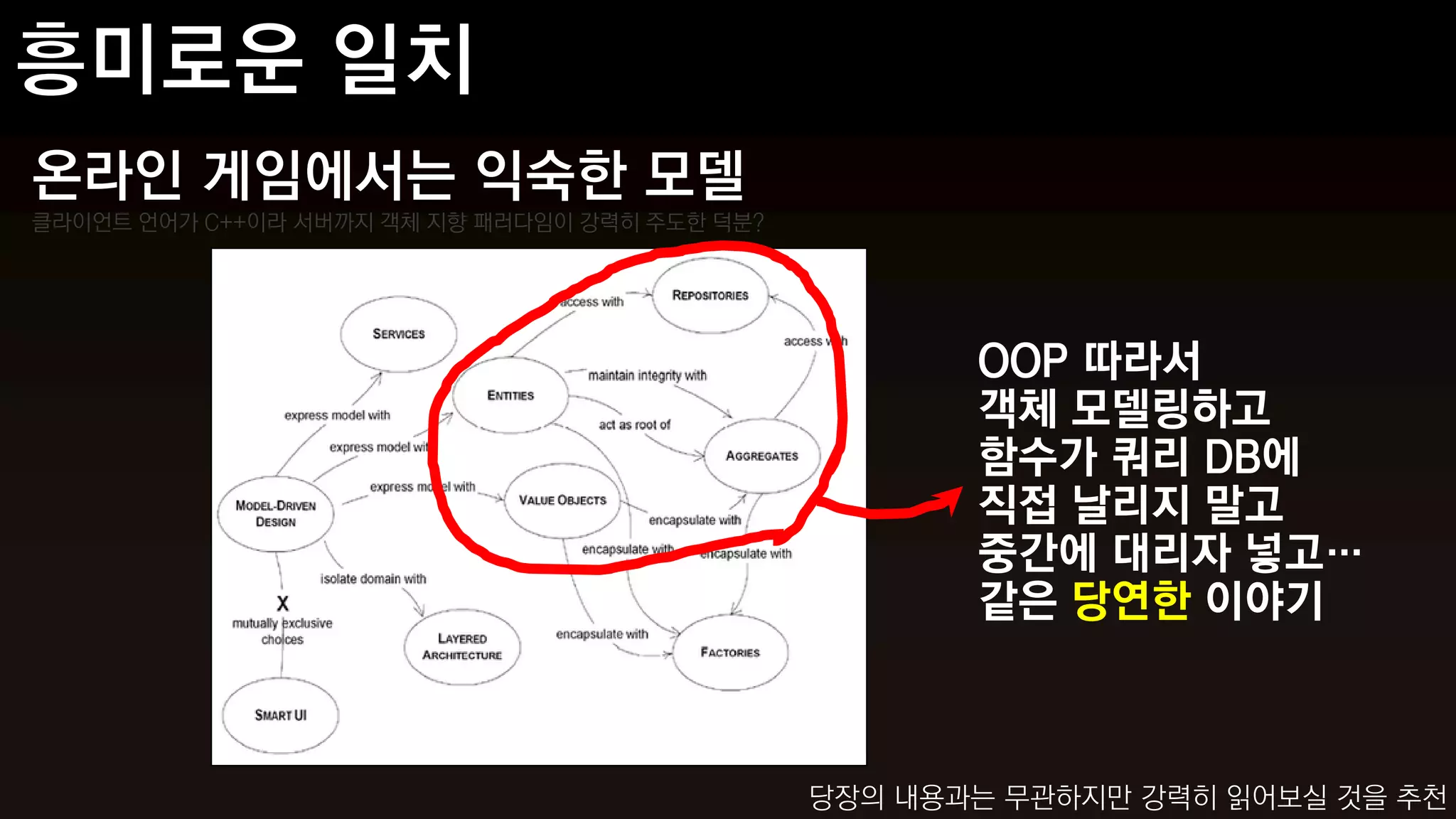 온라인 게임에서는 익숙한 모델
클라이언트 언어가 C++이라 서버까지 객체 지향 패러다임이 강력히 주도한 덕분?




                                                      OOP 따라서
                                                      객체 모델링하고
                                                      함수가 쿼리 DB에
                                                      직접 날리지 말고
                                                      중간에 대리자 넣고…
                                                      같은 당연한 이야기



                                               당장의 내용과는 무관하지만 강력히 읽어보실 것을 추천
 