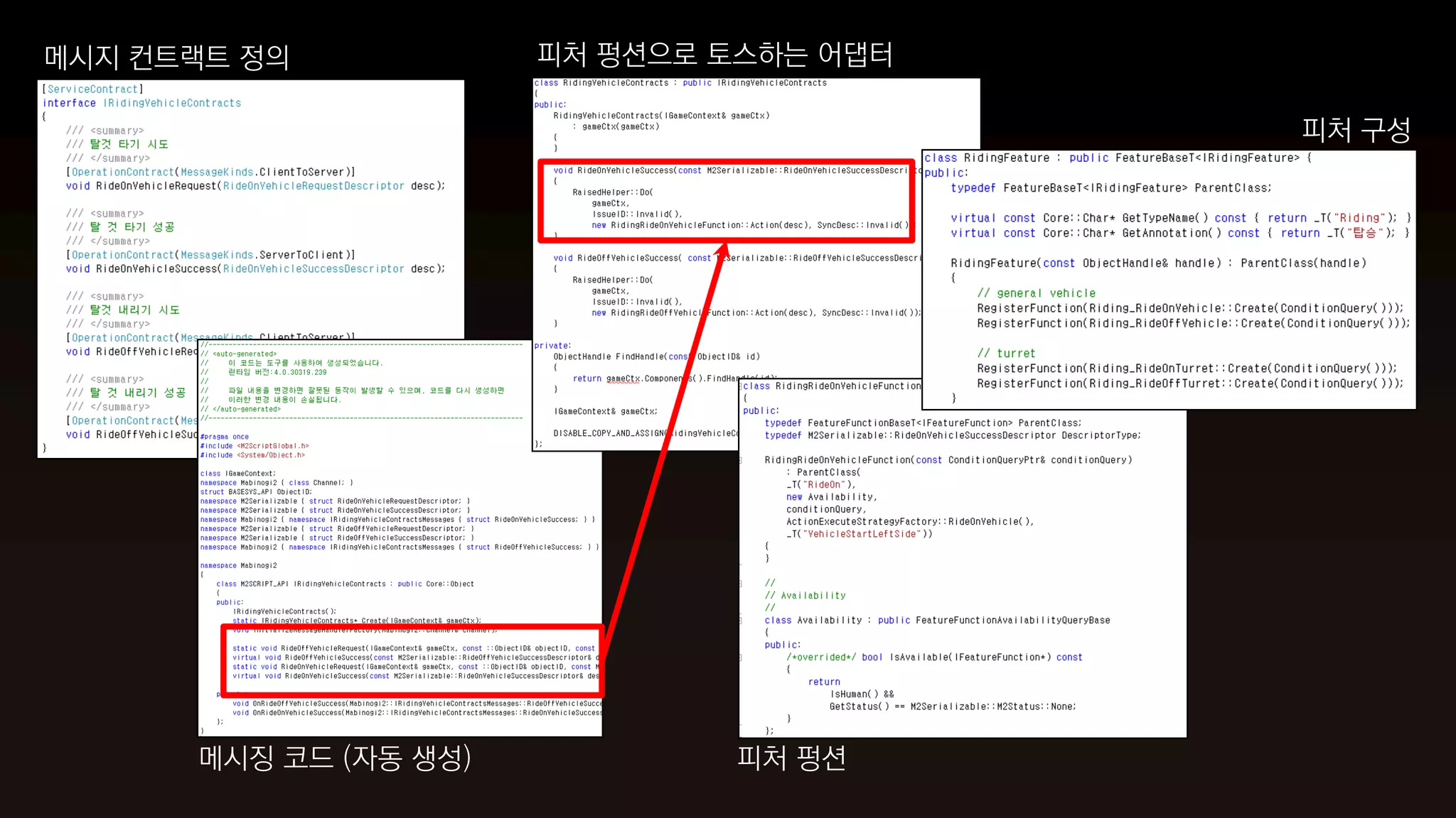 메시지 컨트랙트 정의            피처 펑션으로 토스하는 어댑터

                                          피처 구성




      메시징 코드 (자동 생성)           피처 펑션
 