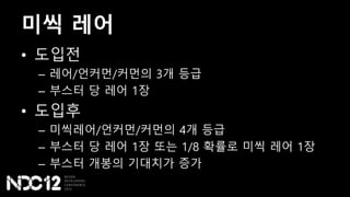 미씩 레어
• 도입전
– 레어/언커먼/커먼의 3개 등급
– 부스터 당 레어 1장
• 도입후
– 미씩레어/언커먼/커먼의 4개 등급
– 부스터 당 레어 1장 또는 1/8 확률로 미씩 레어 1장
– 부스터 개봉의 기대치가 증가
 