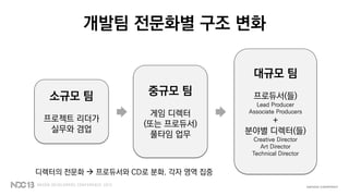 개발팀 전문화별 구조 변화
소규모 팀
프로젝트 리더가
실무와 겸업
중규모 팀
게임 디렉터
(또는 프로듀서)
풀타임 업무
대규모 팀
프로듀서(들)
Lead Producer
Associate Producers
+
분야별 디렉터(들)
Creative Director
Art Director
Technical Director
디렉터의 전문화  프로듀서와 CD로 분화. 각자 영역 집중
 