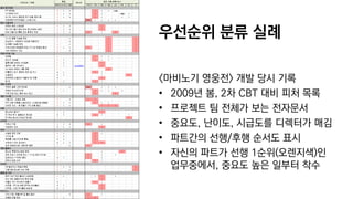 우선순위 분류 실례
<마비노기 영웅전> 개발 당시 기록
• 2009년 봄, 2차 CBT 대비 피처 목록
• 프로젝트 팀 전체가 보는 전자문서
• 중요도, 난이도, 시급도를 디렉터가 매김
• 파트간의 선행/후행 순서도 표시
• 자신의 파트가 선행 1순위(오렌지색)인
업무중에서, 중요도 높은 일부터 착수
 