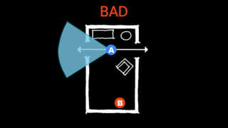 BAD
A
B
 