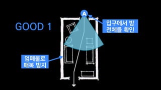 GOOD 1 입구에서 방
전체를 확인
A
엄폐물로
매복 방지
 