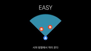 EASY
시야 방향에서 적이 온다
A
B
B
 