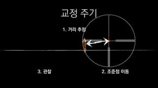 교정 주기
1. 거리 추정
2. 조준점 이동3. 관찰
 