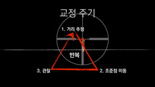 교정 주기
1. 거리 추정
2. 조준점 이동3. 관찰
반복
 
