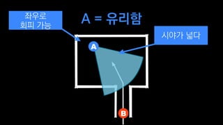 A = 유리함좌우로
회피 가능
A
시야가 넓다
B
 