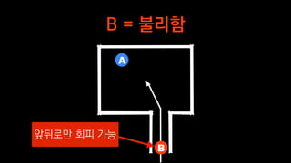 B = 불리함
앞뒤로만 회피 가능
A
B
 