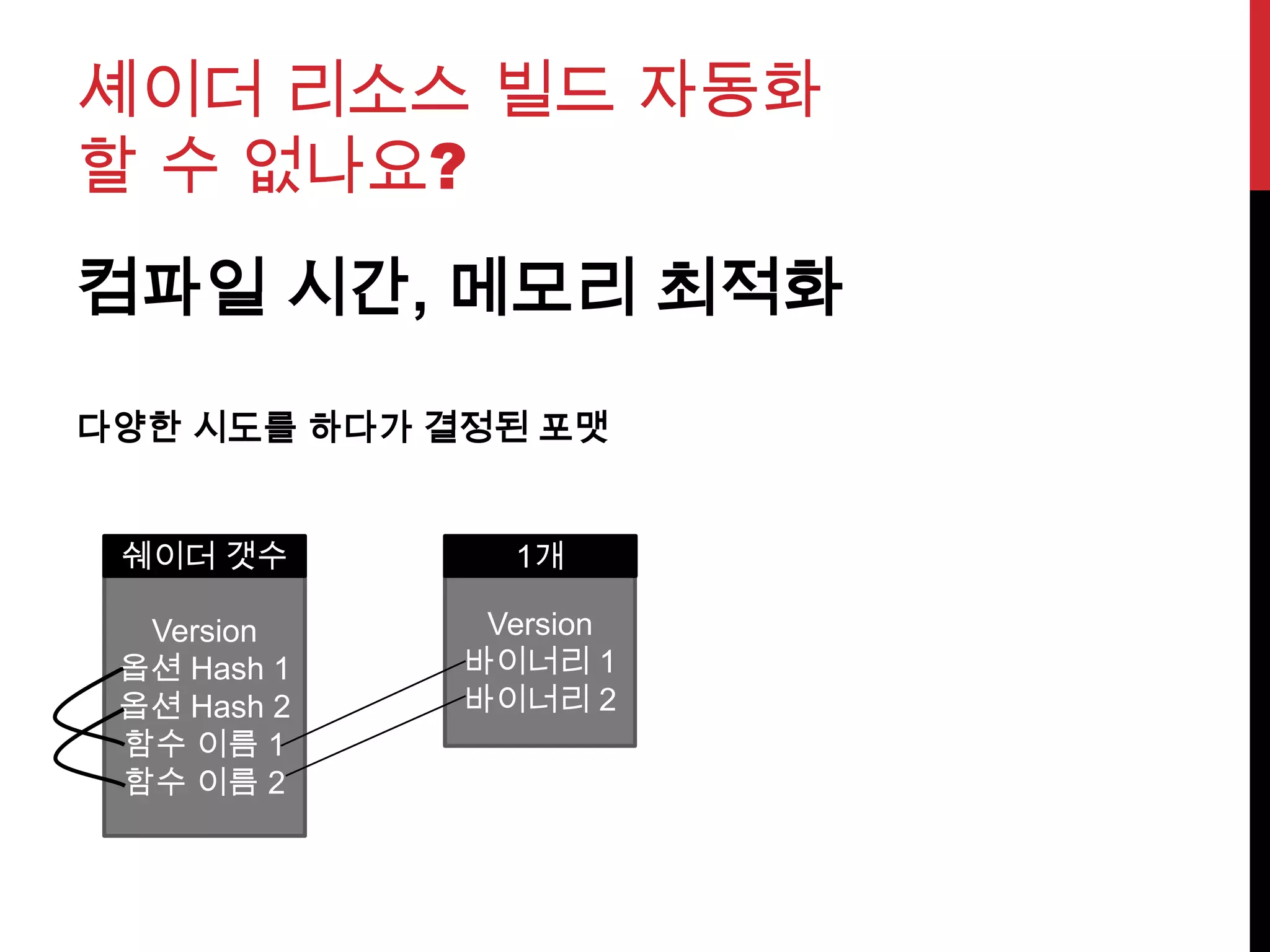 셰이더 리소스 빌드 자동화
할 수 없나요?
컴파일 시간, 메모리 최적화
다양한 시도를 하다가 결정된 포맷
Version
옵션 Hash 1
옵션 Hash 2
함수 이름 1
함수 이름 2
Version
바이너리 1
바이너리 2
쉐이더 갯수 1개
 