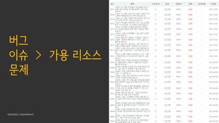 버그
이슈 > 가용 리소스
문제
 