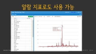 알람 지표로도 사용 가능
 