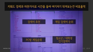 키워드 검색과 마찬가지로 시간을 들여 여기저기 뒤져보는건 비효율적
검색어 추천
PC방 게임순위
게임 검색어 순위
청소년 / 대학생
인기검색어
 