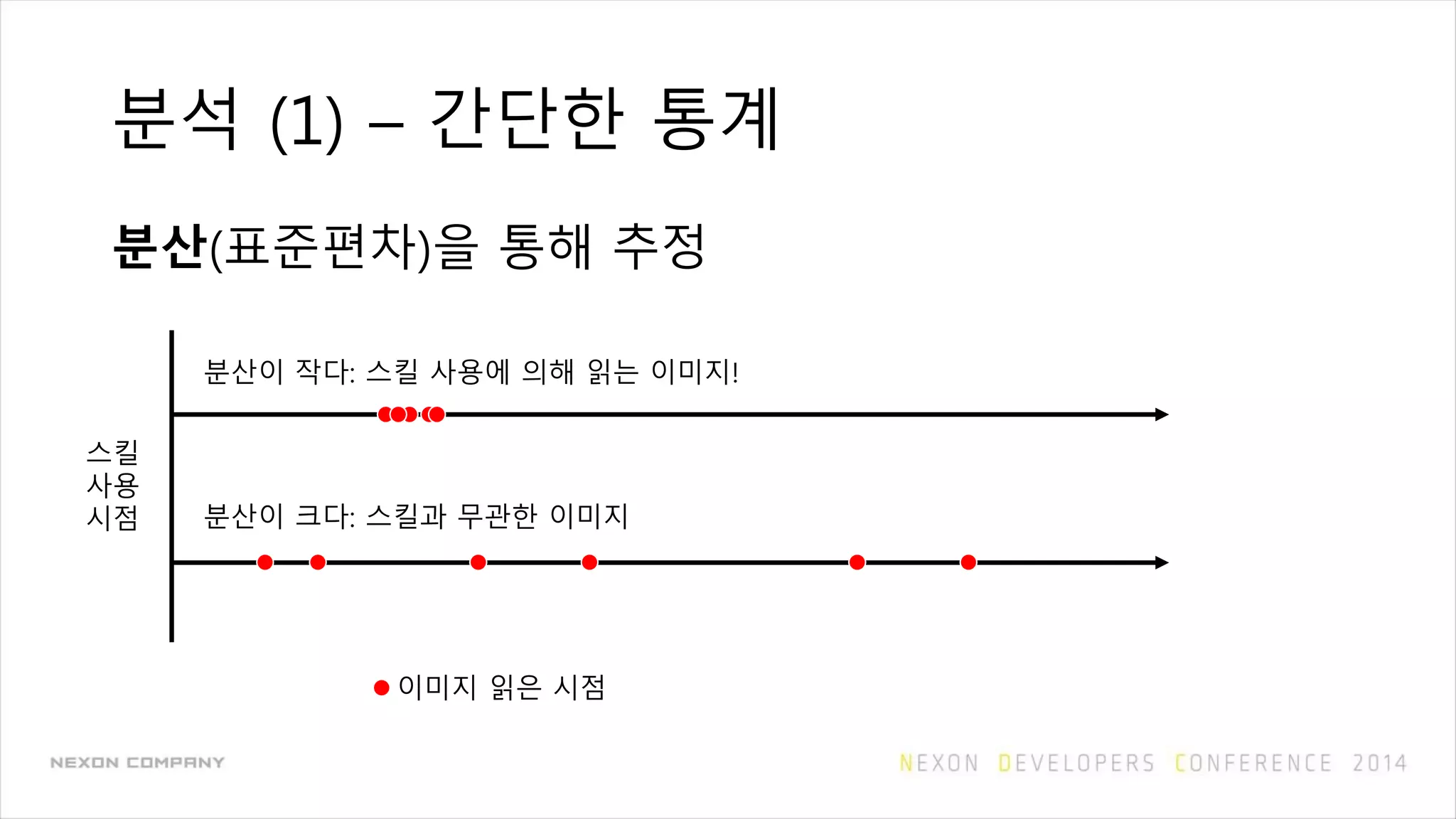분석 (1) – 간단한 통계
분산(표준편차)을 통해 추정
스킬
사용
시점
분산이 작다: 스킬 사용에 의해 읽는 이미지!
분산이 크다: 스킬과 무관한 이미지
이미지 읽은 시점
 