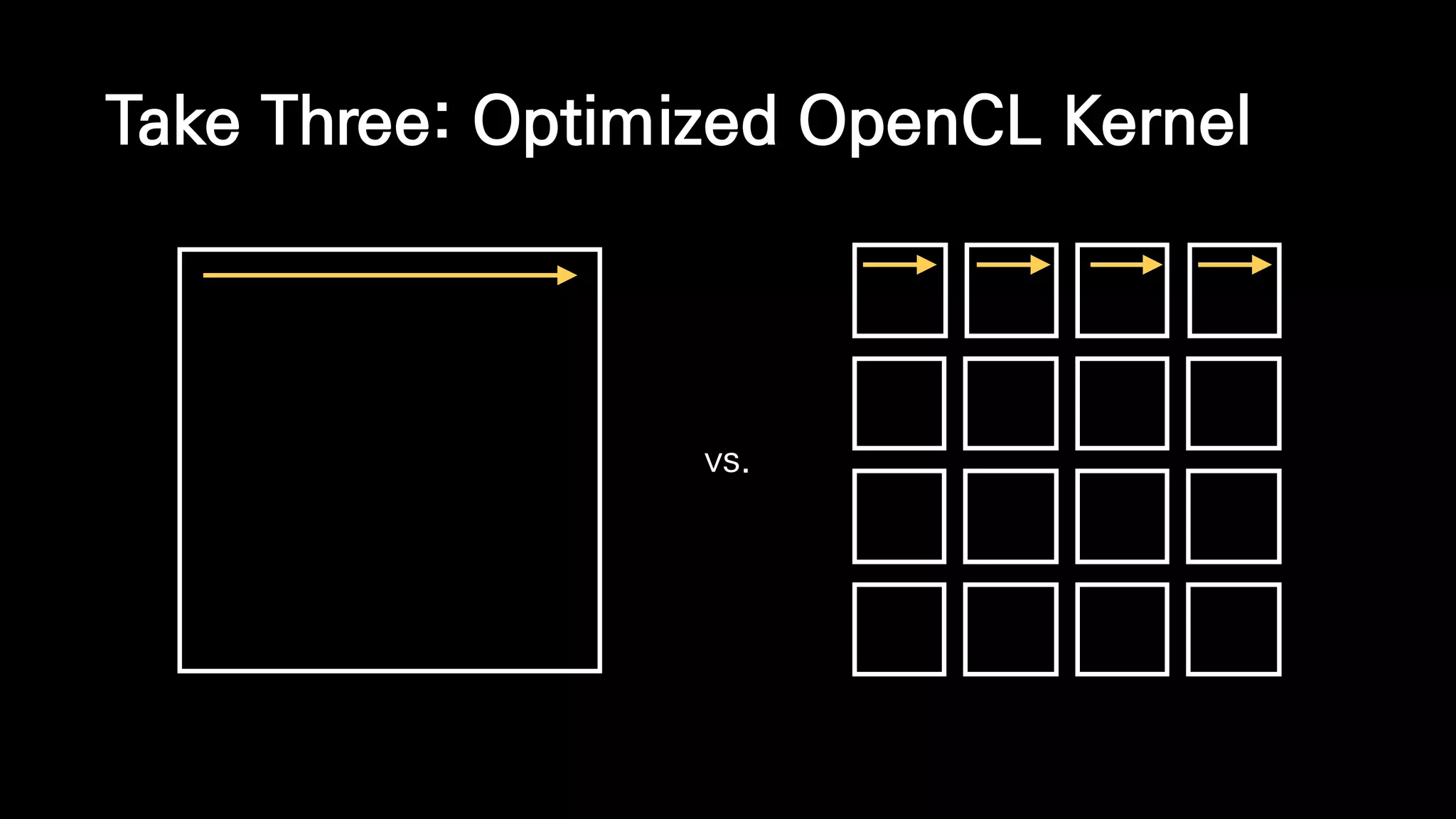 Take Three: Optimized OpenCL Kernel
vs.
 