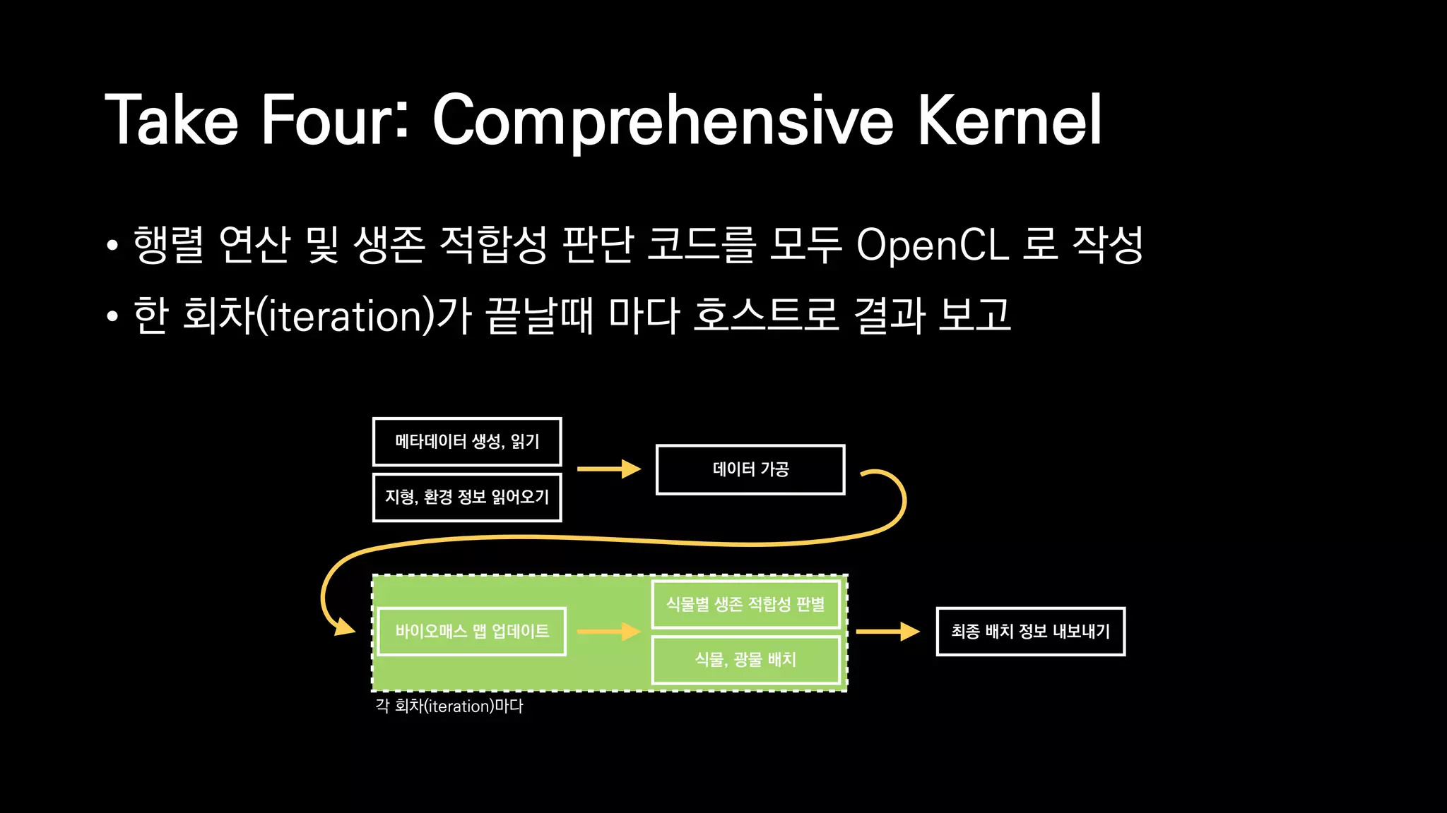 Take Four: Comprehensive Kernel
• 행렬 연산 및 생존 적합성 판단 코드를 모두 OpenCL 로 작성
• 한 회차(iteration)가 끝날때 마다 호스트로 결과 보고
메타데이터 생성, 읽기
지형, 환경 정보 읽어오기
데이터 가공
최종 배치 정보 내보내기바이오매스 맵 업데이트
식물별 생존 적합성 판별
식물, 광물 배치
각 회차(iteration)마다
 