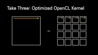 Take Three: Optimized OpenCL Kernel
vs.
 