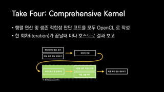 Take Four: Comprehensive Kernel
• 행렬 연산 및 생존 적합성 판단 코드를 모두 OpenCL 로 작성
• 한 회차(iteration)가 끝날때 마다 호스트로 결과 보고
메타데이터 생성, 읽기
지형, 환경 정보 읽어오기
데이터 가공
최종 배치 정보 내보내기바이오매스 맵 업데이트
식물별 생존 적합성 판별
식물, 광물 배치
각 회차(iteration)마다
 