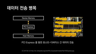 데이터 전송 병목
Host Memory
Device Memory
PCI Express
PCI Express 를 통한 호스트-디바이스 간 데이터 전송
CC BY-SA 3.0 http://en.wikipedia.org/wiki/PCI_Express#/media/File:PCIExpress.jpg
 