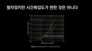 빨라졌지만 시간복잡도가 변한 것은 아니다
 