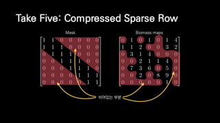 Take Five: Compressed Sparse Row
Mask Biomass maps
비어있는 부분
 
