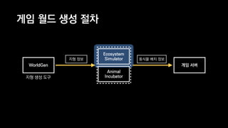 게임 월드 생성 절차
WorldGen
Ecosystem
Simulator
Animal
Incubator
게임 서버
지형 정보 동식물 배치 정보
지형 생성 도구
 