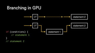 Branching in GPU
if
if
statement 1
statement 2
statement 2
if (conditions) {
// statement 1
}
// statement 2
 