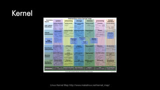 Kernel
Linux Kernel Map http://www.makelinux.net/kernel_map/
 