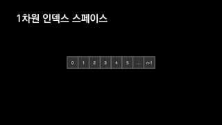 1차원 인덱스 스페이스
0 1 2 3 4 5 … n-1
 