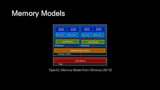 Memory Models
OpenCL Memory Model (from [Khronos 2011])
 