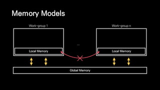 Memory Models
Global Memory
Local Memory Local Memory
…
Work-group 1 Work-group n
 
