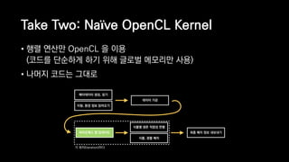Take Two: Naïve OpenCL Kernel
• 행렬 연산만 OpenCL 을 이용 
(코드를 단순하게 하기 위해 글로벌 메모리만 사용)
• 나머지 코드는 그대로
메타데이터 생성, 읽기
지형, 환경 정보 읽어오기
데이터 가공
최종 배치 정보 내보내기바이오매스 맵 업데이트
식물별 생존 적합성 판별
식물, 광물 배치
각 회차(iteration)마다
 