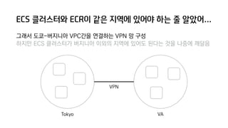ECS 클러스터와 ECR이 같은 지역에 있어야 하는 줄 알았어…
그래서 도쿄-버지니아 VPC간을 연결하는 VPN 망 구성 
하지만 ECS 클러스터가 버지니아 이외의 지역에 있어도 된다는 것을 나중에 깨달음
VPN
Tok...