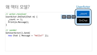 // actor.receiver
UserActor.OnChat(Chat m) {
_count += 1;
Print(m.Message);
}
// sender
GetUserActor().Send(
new Chat { Message = "Hello?" });
왜 액터 모델?
_count
OnChat
M1M2M3
UserActor
 