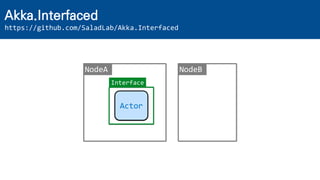 Akka.Interfaced
https://github.com/SaladLab/Akka.Interfaced
Actor
NodeA NodeB
Interface
 