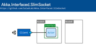 Akka.Interfaced.SlimSocket
https://github.com/SaladLab/Akka.Interfaced.SlimSocket
Actor
NodeA NodeB
Client
Interface
 