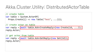 Akka.Cluster.Utility: DistributedActorTable
// create table
var table = System.ActorOf(
Props.Create(() => new Table("Test", ...)));
// create actor on table
var reply = await table.Ask<CreateReply>(new Create(id, ...));
reply.Actor;
// get actor from table
var reply = await table.Ask<GetReply>(new Get(id));
reply.Actor;
 