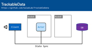 TrackableData
https://github.com/SaladLab/TrackableData
Actor
NodeA NodeB
Client DB
State Sync
 