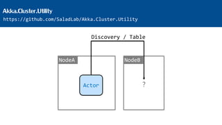Akka.Cluster.Utility
https://github.com/SaladLab/Akka.Cluster.Utility
Actor
NodeA NodeB
?
Discovery / Table
 