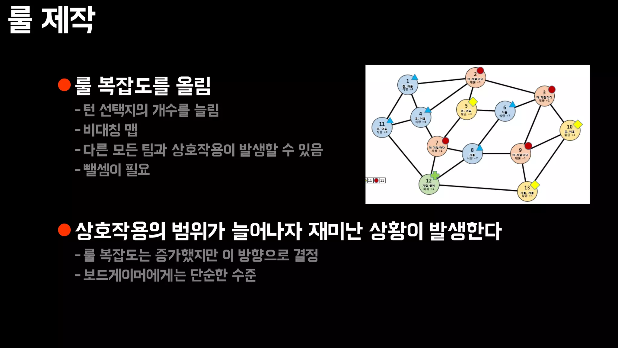 룰 제작
룰 복잡도를 올림
-턴 선택지의 개수를 늘림
-비대칭 맵
-다른 모든 팀과 상호작용이 발생할 수 있음
-뺄셈이 필요
상호작용의 범위가 늘어나자 재미난 상황이 발생한다
-룰 복잡도는 증가했지만 이 방향으로 결정
-보드게이머에게는 단순한 수준
 