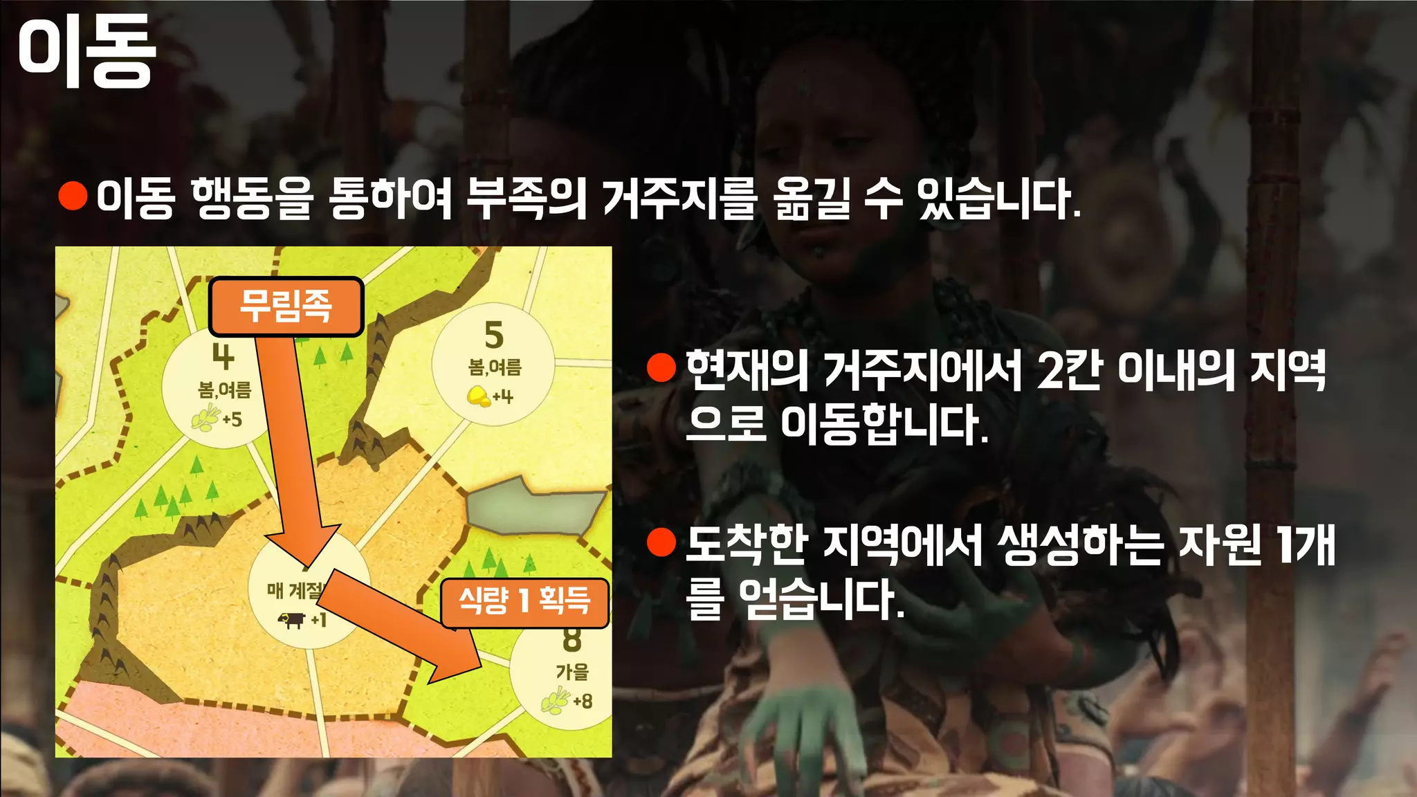 이동
이동 행동을 통하여 부족의 거주지를 옮길 수 있습니다.
현재의 거주지에서 2칸 이내의 지역
으로 이동합니다.
도착한 지역에서 생성하는 자원 1개
를 얻습니다.
무림족
식량 1 획득
 