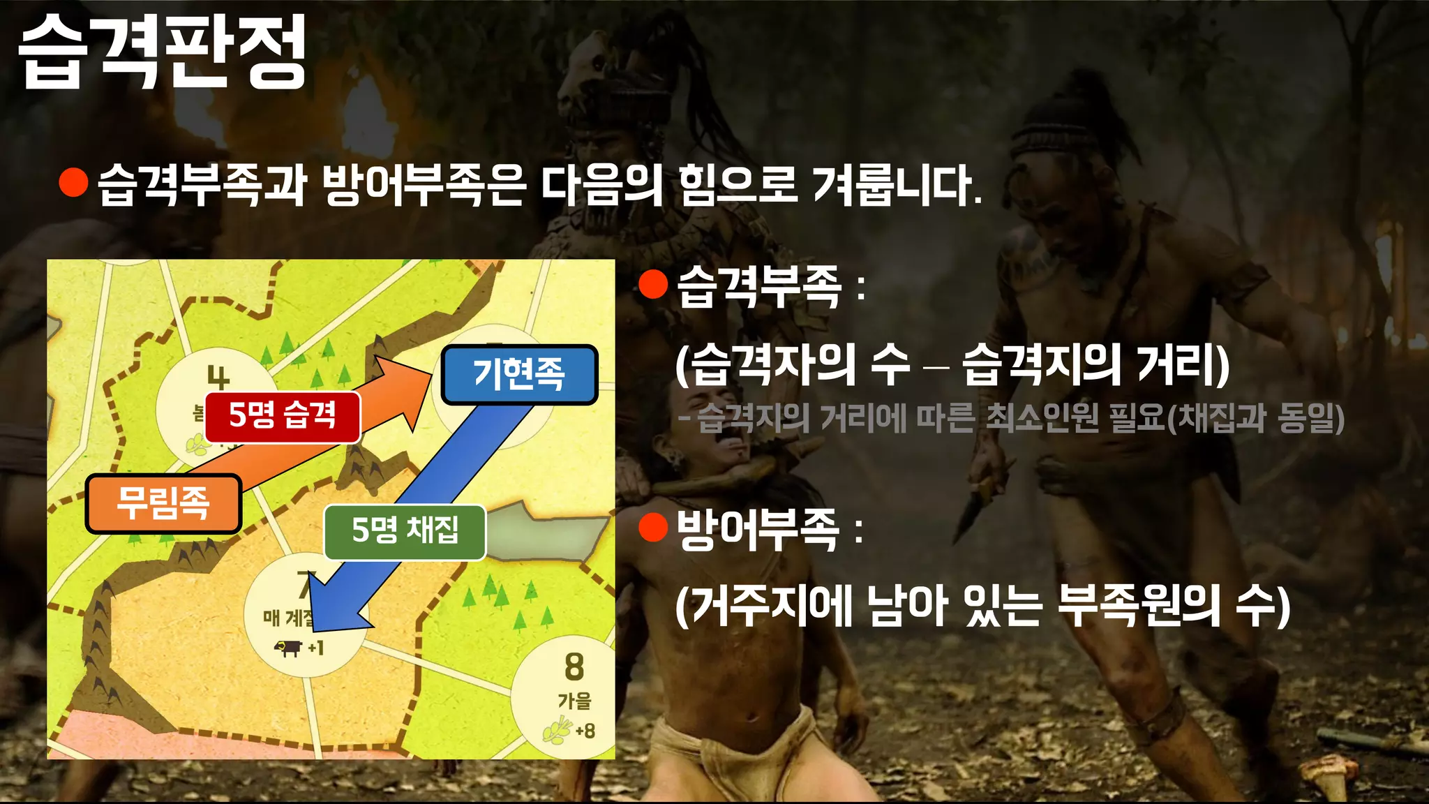 습격판정
습격부족과 방어부족은 다음의 힘으로 겨룹니다.
습격부족 :
(습격자의 수 – 습격지의 거리)
-습격지의 거리에 따른 최소인원 필요(채집과 동일)
방어부족 :
(거주지에 남아 있는 부족원의 수)
5명 채집
무림족
기현족
5명 습격
 