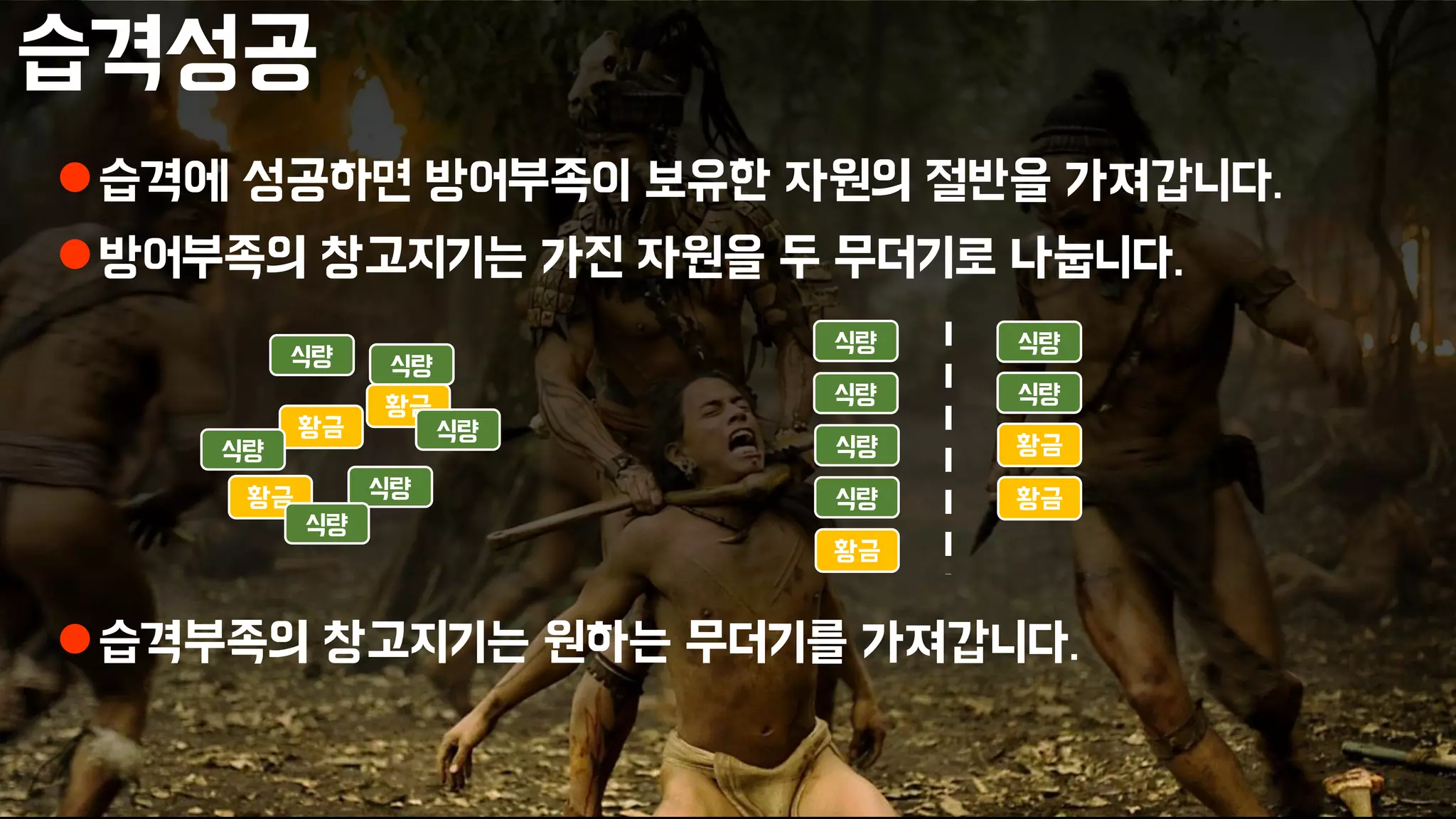 습격성공
습격에 성공하면 방어부족이 보유한 자원의 절반을 가져갑니다.
방어부족의 창고지기는 가진 자원을 두 무더기로 나눕니다.
습격부족의 창고지기는 원하는 무더기를 가져갑니다.
식량
황금
황금
황금
식량
식량
식량
식량
식량
식량
황금
황금
황금
식량
식량
식량
식량
식량
 