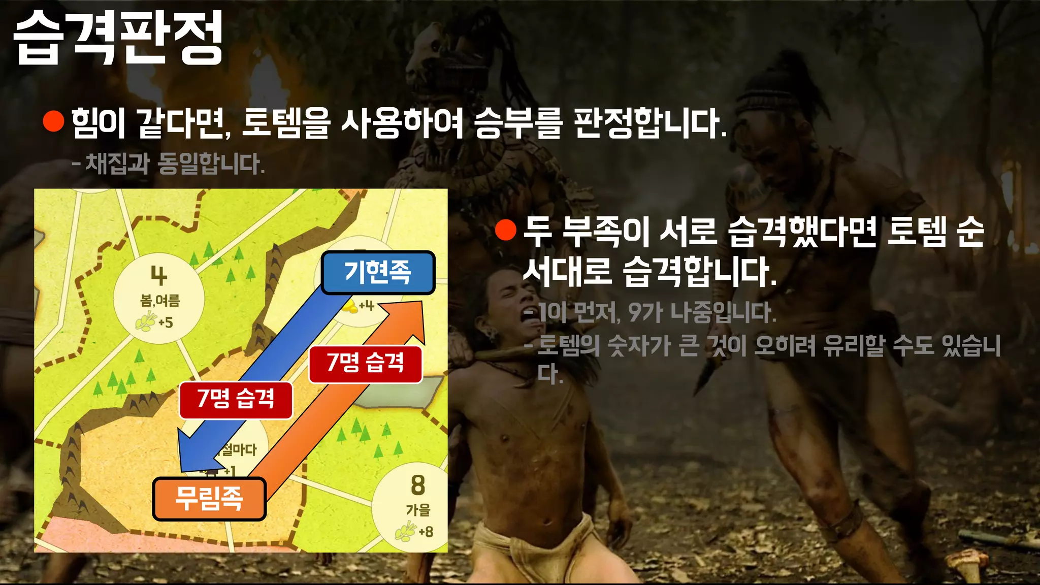 습격판정
힘이 같다면, 토템을 사용하여 승부를 판정합니다.
-채집과 동일합니다.
무림족
기현족
7명 습격
두 부족이 서로 습격했다면 토템 순
서대로 습격합니다.
-1이 먼저, 9가 나중입니다.
-토템의 숫자가 큰 것이 오히려 유리할 수도 있습니
다.
7명 습격
 