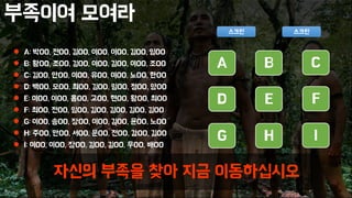 부족이여 모여라
 A: 박OO, 전OO, 김OO, 이OO, 이OO, 김OO, 임OO
 B: 황OO, 조OO, 김OO, 이OO, 김OO, 이OO, 조OO
 C: 김OO, 안OO, 이OO, 유OO, 이OO, 노OO, 한OO
 D: 백OO, 모OO, 최OO, 김OO, 임OO, 정OO, 양OO
 E: 이OO, 이OO, 홍OO, 고OO, 현OO, 황OO, 최OO
 F: 최OO, 전OO, 임OO, 김OO, 김OO, 김OO, 김OO
 G: 이OO, 송OO, 장OO, 이OO, 김OO, 윤OO, 노OO
 H: 주OO, 안OO, 서OO, 문OO, 전OO, 강OO, 김OO
 I: 이OO, 이OO, 장OO, 김OO, 김OO, 우OO, 배OO
자신의 부족을 찾아 지금 이동하십시오
스크린 스크린
A B C
D E F
G H I
 