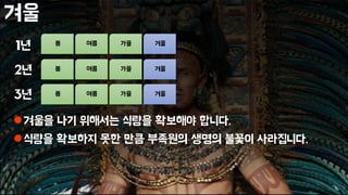 겨울
겨울을 나기 위해서는 식량을 확보해야 합니다.
식량을 확보하지 못한 만큼 부족원의 생명의 불꽃이 사라집니다.
봄 여름 가을 겨울
봄 여름 가을 겨울
봄 여름 가을 겨울
1년
2년
3년
 