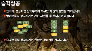 습격성공
습격에 성공하면 방어부족이 보유한 자원의 절반을 가져갑니다.
방어부족의 창고지기는 가진 자원을 두 무더기로 나눕니다.
습격부족의 창고지기는 원하는 무더기를 가져갑니다.
식량
황금
황금
황금
식량
식량
식량
식량
식량
식량
황금
황금
황금
식량
식량
식량
식량
식량
 