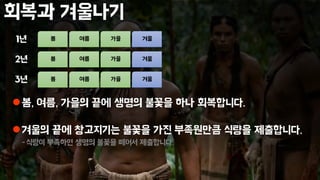 회복과 겨울나기
봄, 여름, 가을의 끝에 생명의 불꽃을 하나 회복합니다.
겨울의 끝에 창고지기는 불꽃을 가진 부족원만큼 식량을 제출합니다.
-식량이 부족하면 생명의 불꽃을 떼어서 제출합니다.
봄 여름 가을 겨울
봄 여름 가을 겨울
봄 여름 가을 겨울
1년
2년
3년
 