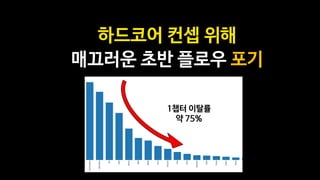 사운드 퀄리티를 위해
영상 예산 올인
 